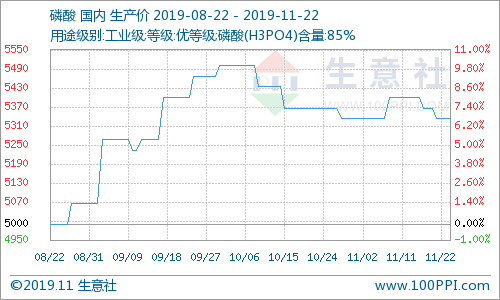 長沙平川化工科技有限公司,鹽酸,磷酸,次氯酸鈉,聚合氯化鋁,硫酸銅,三氯化鐵 長沙平川化工科技有限公司,鹽酸,磷酸,次氯酸鈉,聚合氯化鋁,硫酸銅,三氯化鐵